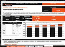 Calculadora Formulada FASAR 2027