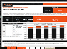Calculadora Formulada FASAR 2027